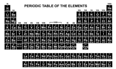 Periodic Table - Black Dog Decals